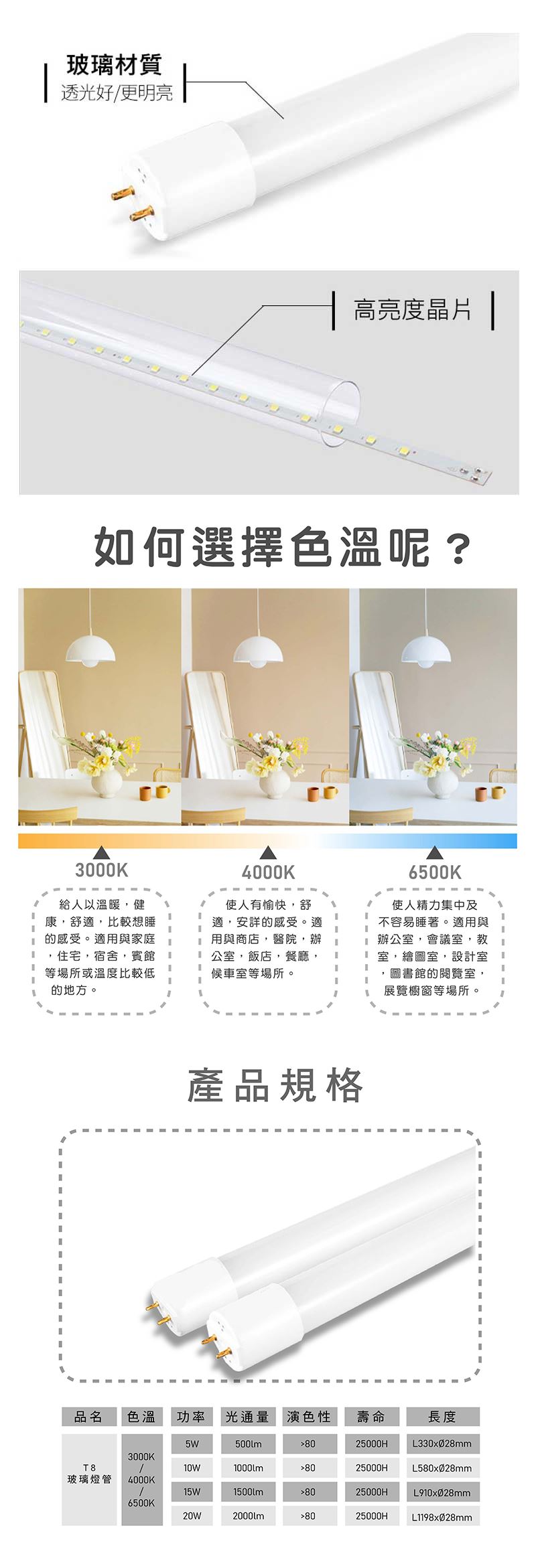 LED,燈管,T8燈管,日光燈管,保固兩年,1呎,2呎,3呎,4呎,白光,黃光,自然光