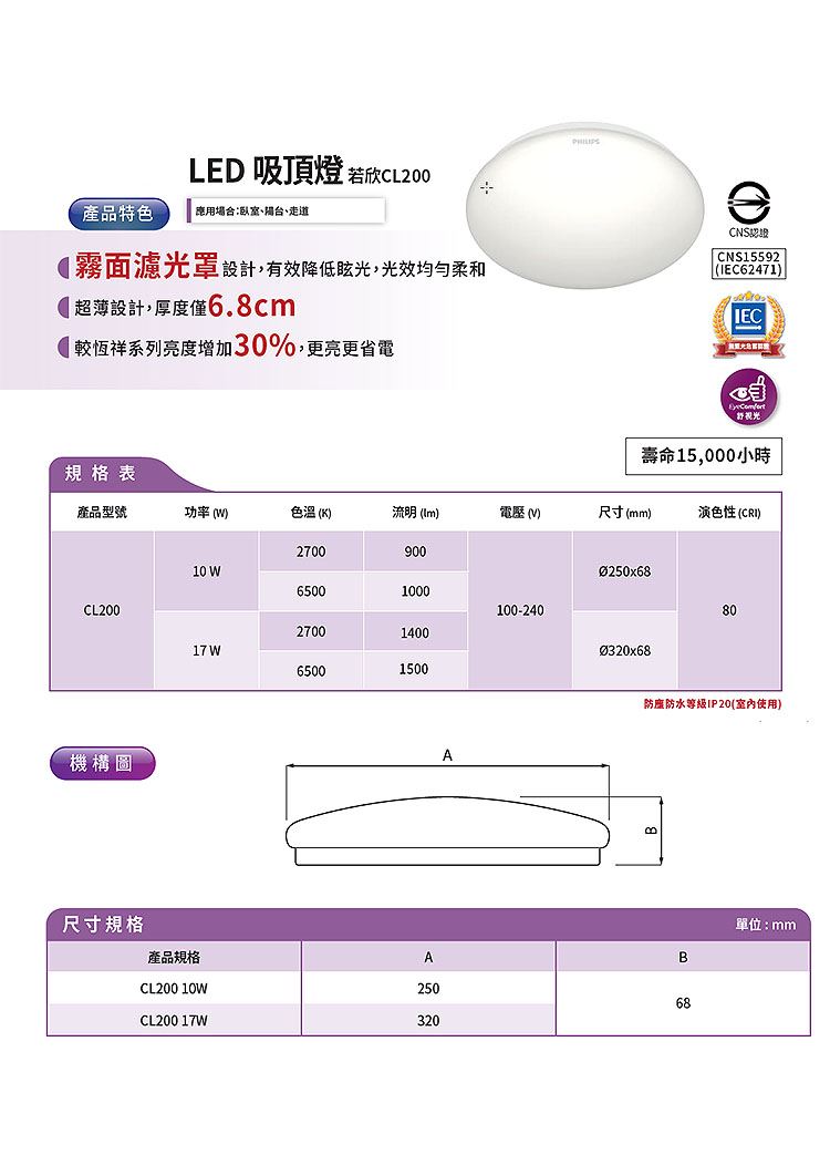 飛利浦 LED 若欣吸頂燈 CL200 10W 白光 黃光