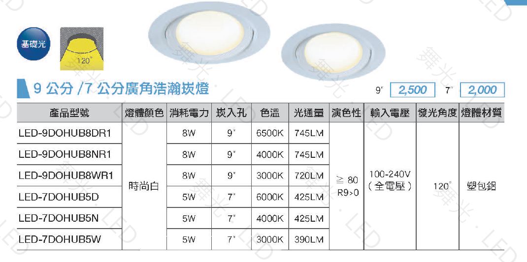 舞光,LED,浩克崁燈,浩瀚崁燈,投射燈,崁燈,LED崁燈,LED射燈,5公分,7公分,9公分,櫥櫃燈